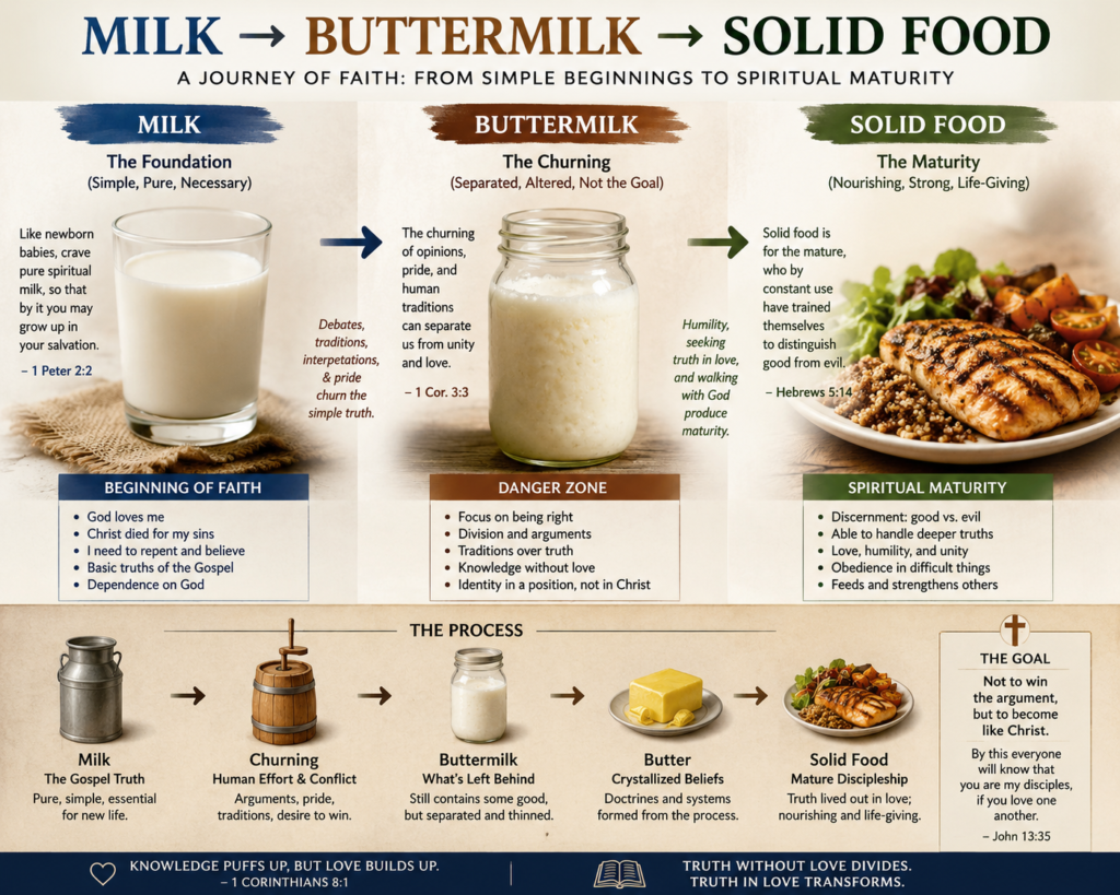 Biblical Infographic which shows the difference between milk and solid food